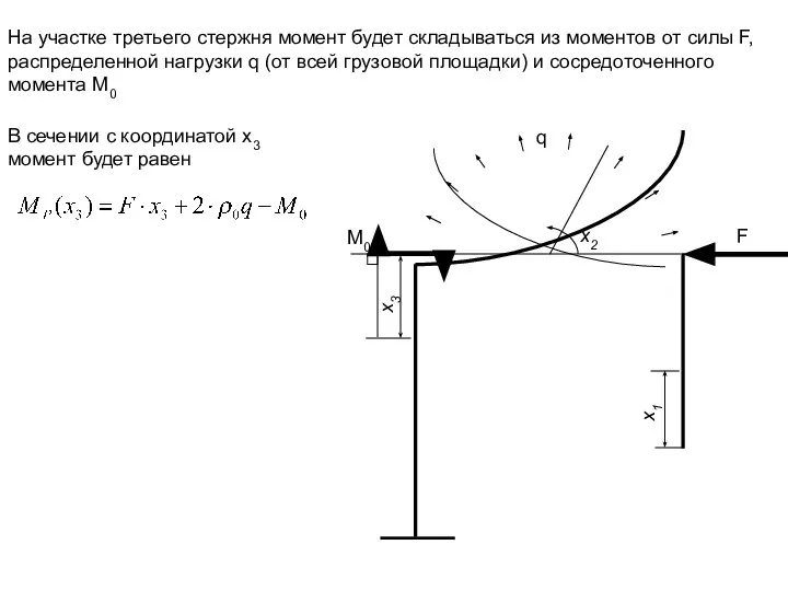 x3 x1 F M0 q x2 На участке третьего стержня момент