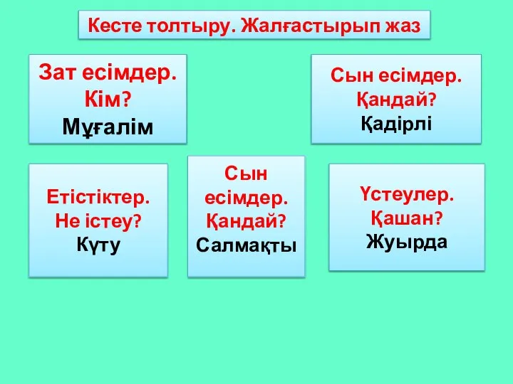 Зат есімдер. Кім? Мұғалім Етістіктер. Не істеу? Күту Сын есімдер. Қандай?