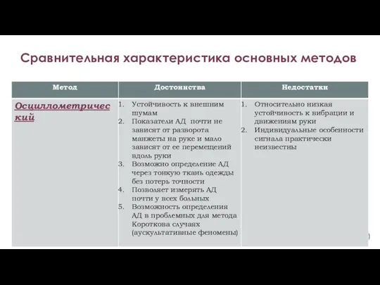 Сравнительная характеристика основных методов