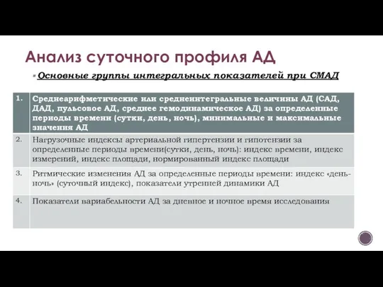 Основные группы интегральных показателей при СМАД Анализ суточного профиля АД