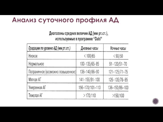 Анализ суточного профиля АД