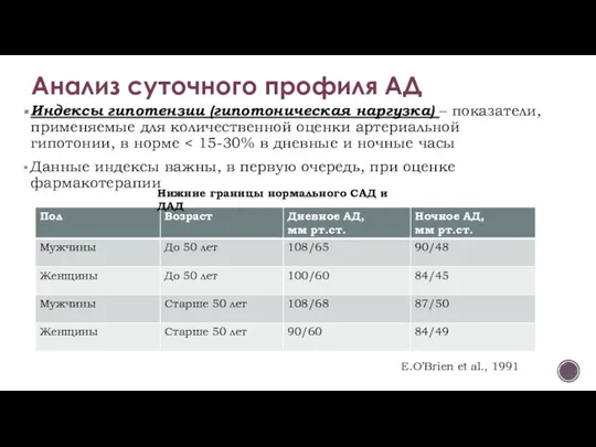 Индексы гипотензии (гипотоническая наргузка) – показатели, применяемые для количественной оценки артериальной