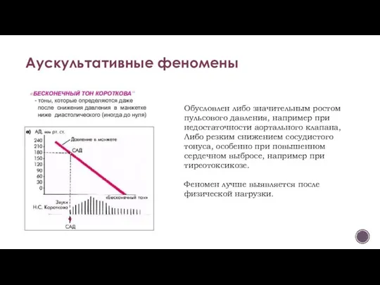 Аускультативные феномены Обусловлен либо значительным ростом пульсового давления, например при недостаточности