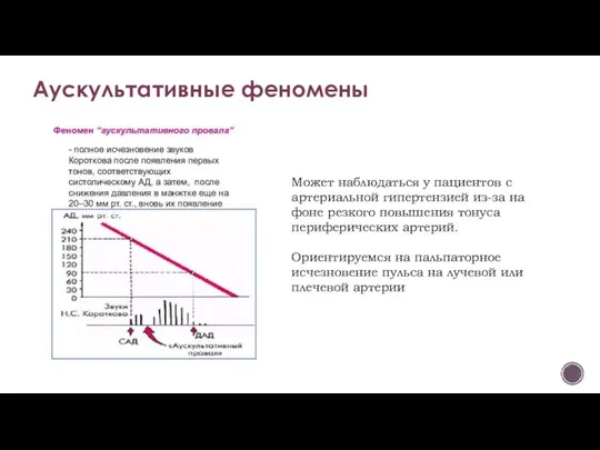 Аускультативные феномены Может наблюдаться у пациентов с артериальной гипертензией из-за на