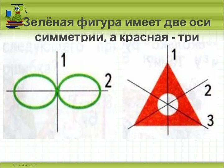 Зелёная фигура имеет две оси симметрии, а красная - три