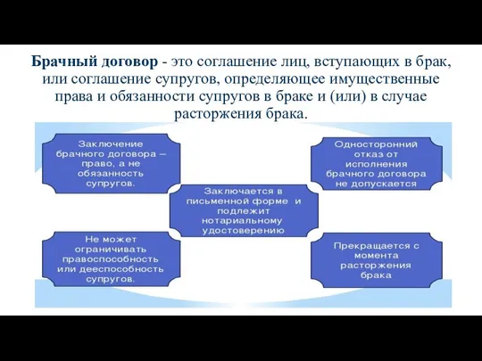 Брачный договор - это соглашение лиц, вступающих в брак, или соглашение