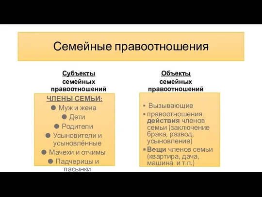 Семейные правоотношения Субъекты семейных правоотношений ЧЛЕНЫ СЕМЬИ: Муж и жена Дети