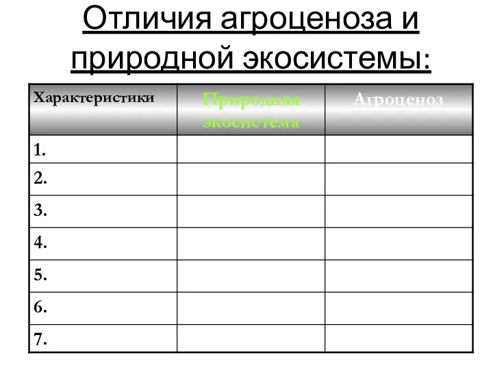 Отличия агроценоза и природной экосистемы: