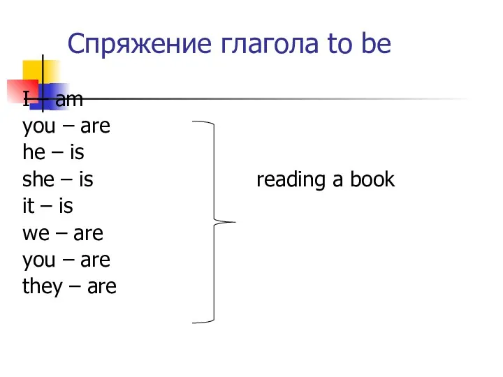 Спряжение глагола to be I – am you – are he