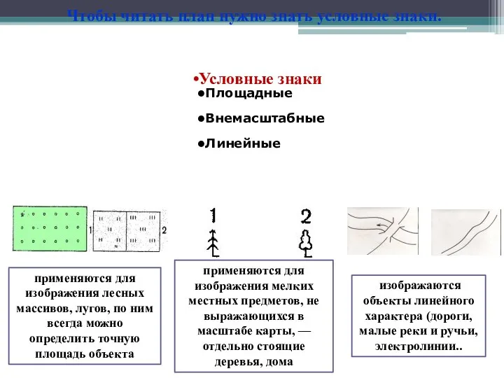 Чтобы читать план нужно знать условные знаки. Условные знаки Площадные Внемасштабные