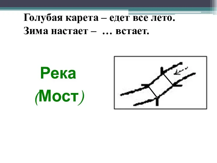 Река (Мост) Голубая карета – едет все лето. Зима настает – … встает.