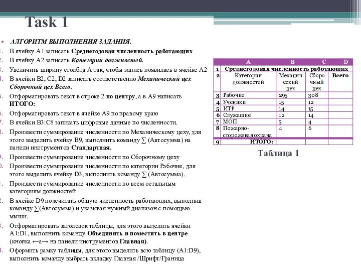 Task 1 АЛГОРИТМ ВЫПОЛНЕНИЯ ЗАДАНИЯ. В ячейку А1 записать Среднегодовая численность