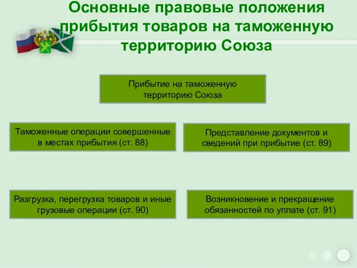 Основные правовые положения прибытия товаров на таможенную территорию Союза Прибытие на