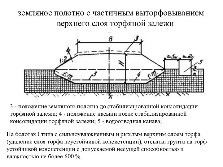 земляное полотно с частичным выторфовыванием верхнего слоя торфяной залежи 3 -