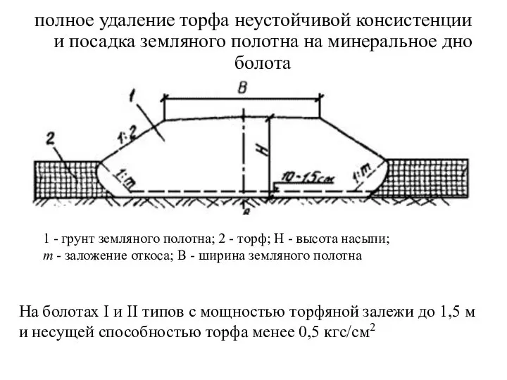 полное удаление торфа неустойчивой консистенции и посадка земляного полотна на минеральное