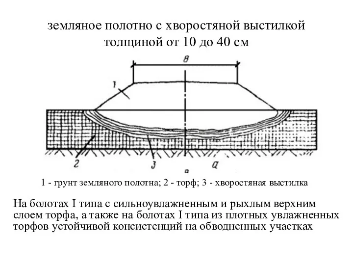 земляное полотно с хворостяной выстилкой толщиной от 10 до 40 см