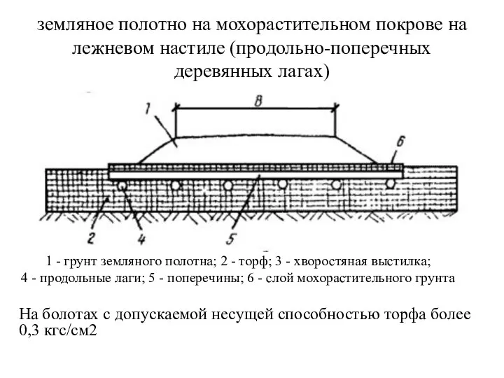 земляное полотно на мохорастительном покрове на лежневом настиле (продольно-поперечных деревянных лагах)