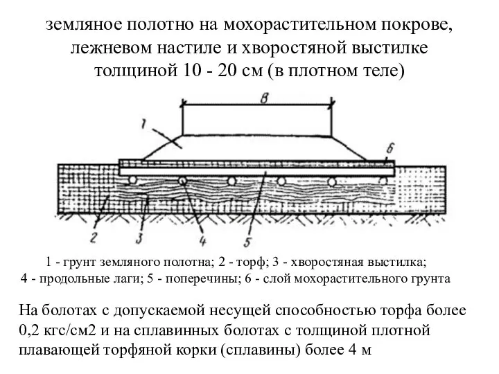 земляное полотно на мохорастительном покрове, лежневом настиле и хворостяной выстилке толщиной