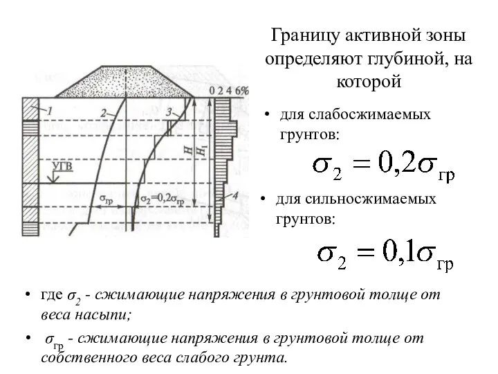 Границу активной зоны определяют глубиной, на которой для слабосжимаемых грунтов: для