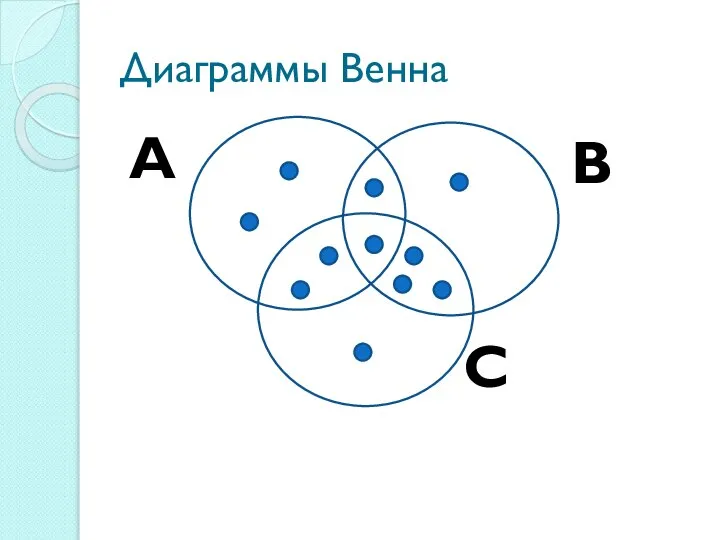 Диаграммы Венна А С