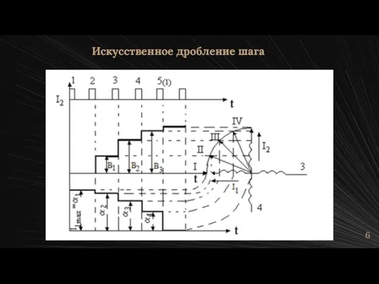 Искусственное дробление шага 6