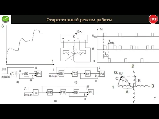 Стартстопный режим работы 7