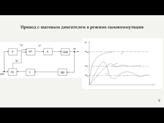 Привод с шаговым двигателем в режиме самокоммутации 9