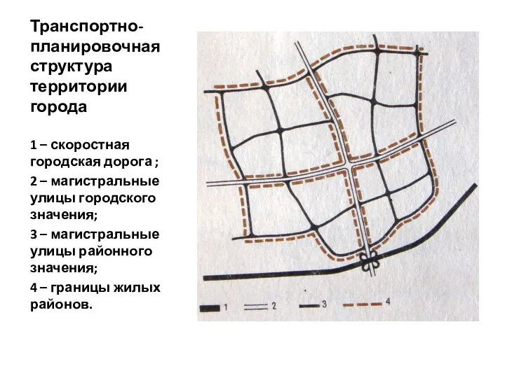 Транспортно-планировочная структура территории города 1 – скоростная городская дорога ; 2