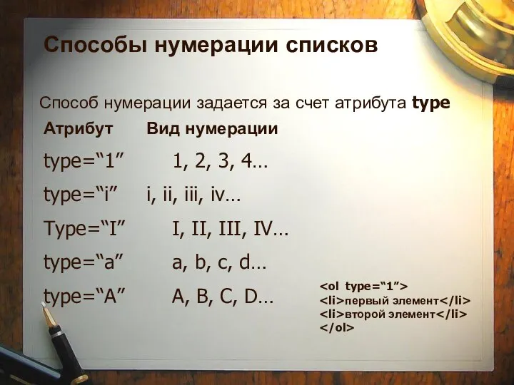 Способы нумерации списков Способ нумерации задается за счет атрибута type Атрибут