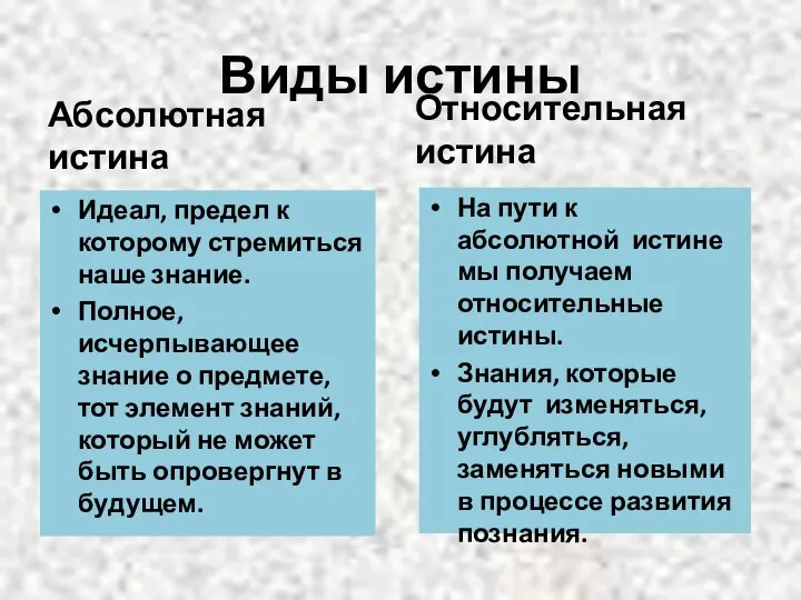 Виды истины Абсолютная истина Относительная истина Идеал, предел к которому стремиться