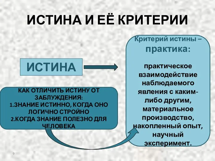 ИСТИНА И ЕЁ КРИТЕРИИ ИСТИНА КАК ОТЛИЧИТЬ ИСТИНУ ОТ ЗАБЛУЖДЕНИЯ: 1.ЗНАНИЕ