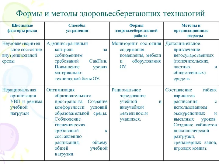 Формы и методы здоровьесберегающих технологий