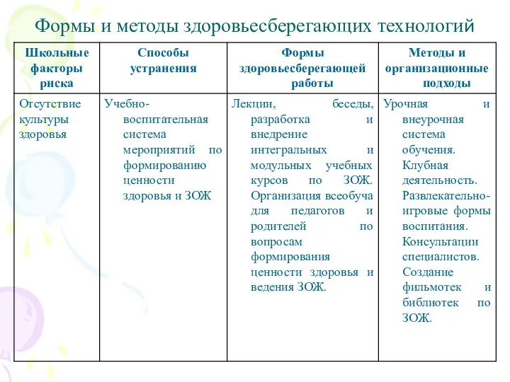 Формы и методы здоровьесберегающих технологий