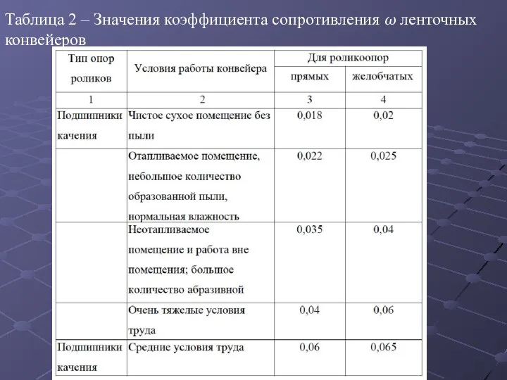 Таблица 2 – Значения коэффициента сопротивления ? ленточных конвейеров