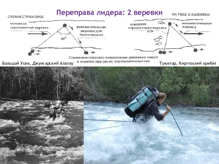Переправа лидера: 2 веревки Большой Усек, Джунгарский Алатау Туюктор, Киргизский хребет