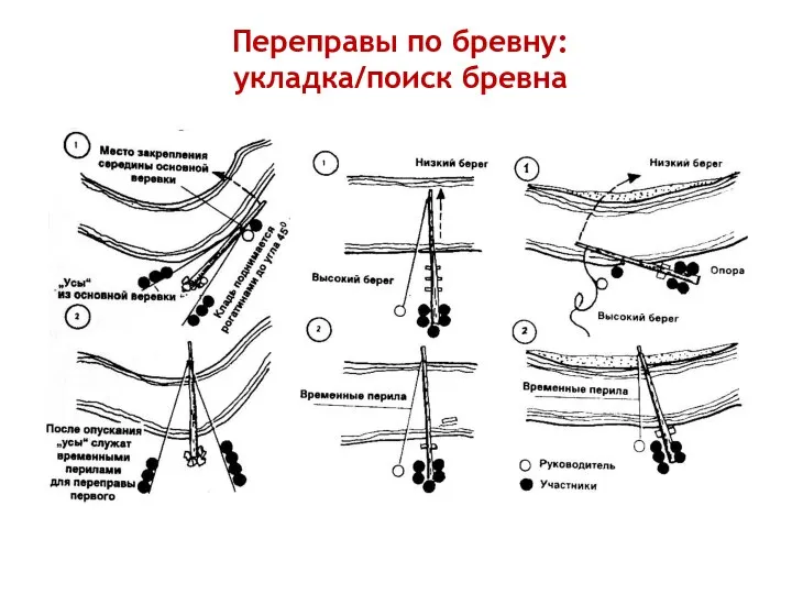 Переправы по бревну: укладка/поиск бревна