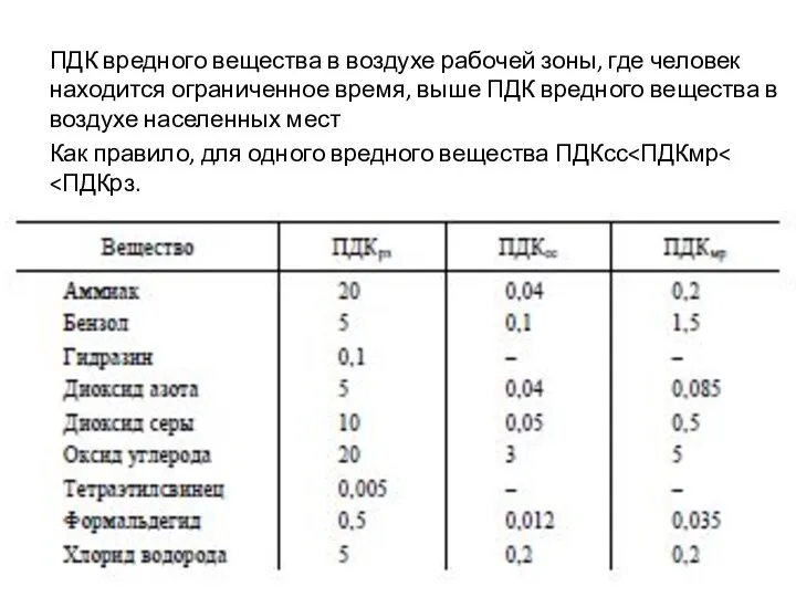 ПДК вредного вещества в воздухе рабочей зоны, где человек находится ограниченное