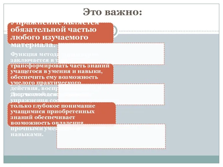 Это важно: Упражнение является обязательной частью любого изучаемого материала. Функция метода