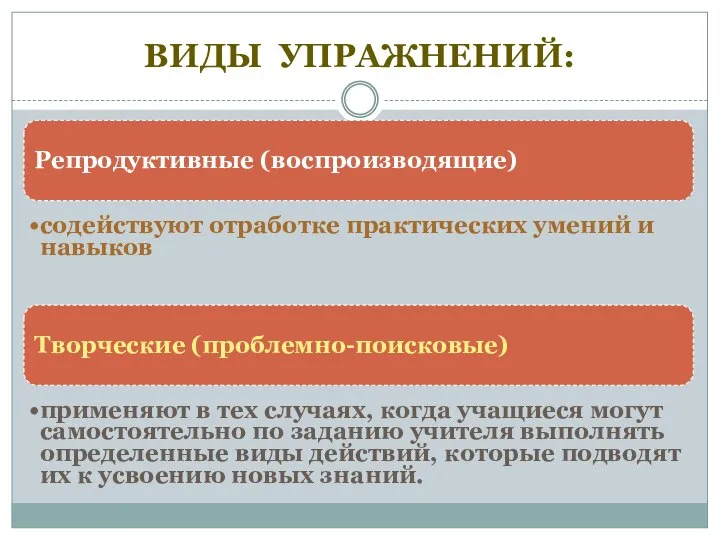 ВИДЫ УПРАЖНЕНИЙ: Репродуктивные (воспроизводящие) содействуют отработке практических умений и навыков Творческие