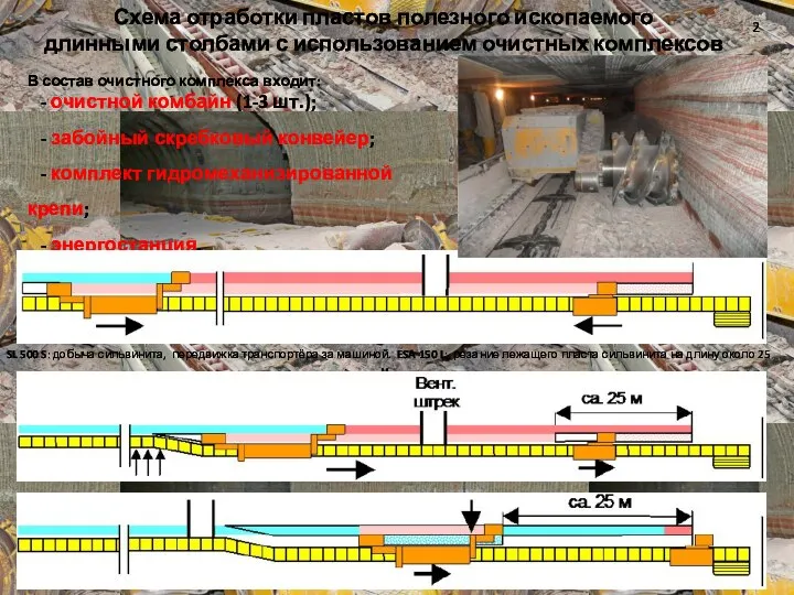 Схема отработки пластов полезного ископаемого длинными столбами с использованием очистных комплексов