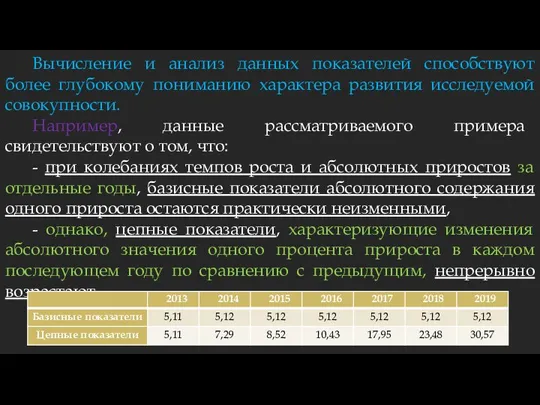 Вычисление и анализ данных показателей способствуют более глубокому пониманию характера развития