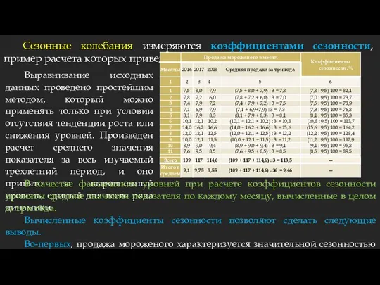 Сезонные колебания измеряются коэффициентами сезонности, пример расчета которых приведен в табл.