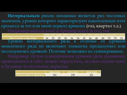 Интервальным рядом динамики является ряд числовых значений, уровни которого характеризуют накопленный