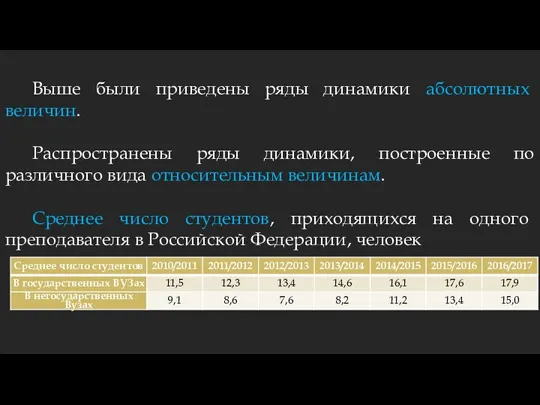 Выше были приведены ряды динамики абсолютных величин. Распространены ряды динамики, построенные