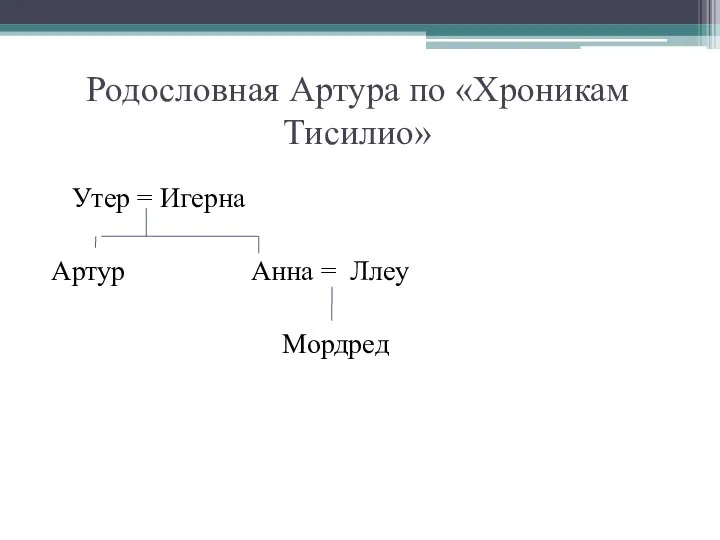 Родословная Артура по «Хроникам Тисилио» Утер = Игерна Артур Анна = Ллеу Мордред