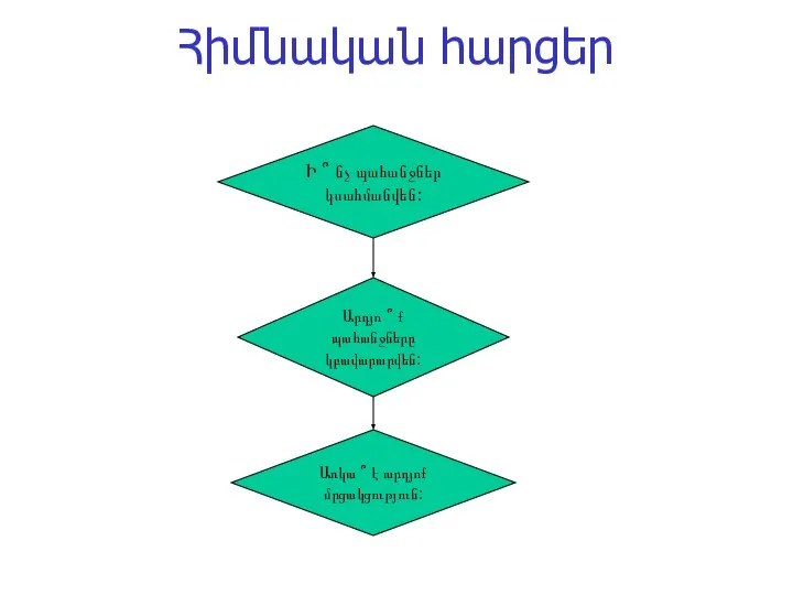 Հիմնական հարցեր Առկա ՞ է արդյոք մրցակցություն: Արդյո ՞ ք պահանջները