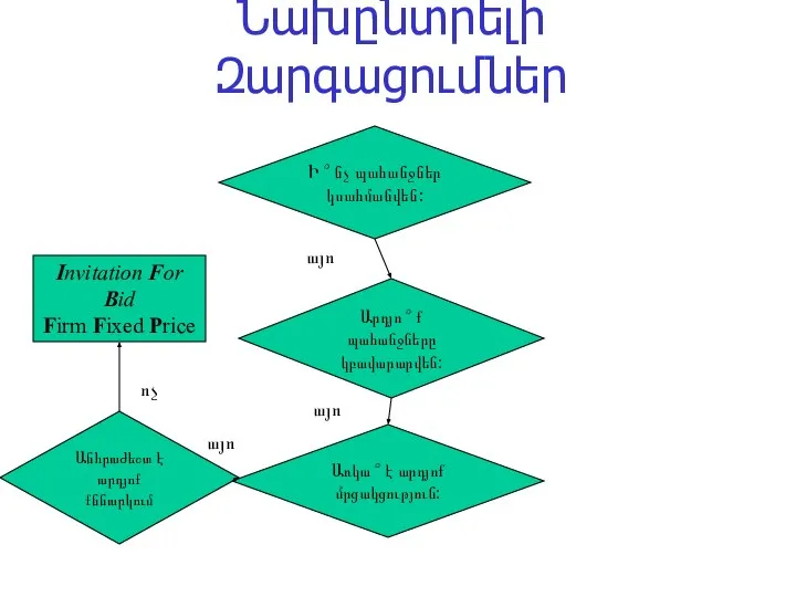 Նախընտրելի Զարգացումներ Առկա ՞ է արդյոք մրցակցություն: Արդյո ՞ ք պահանջները