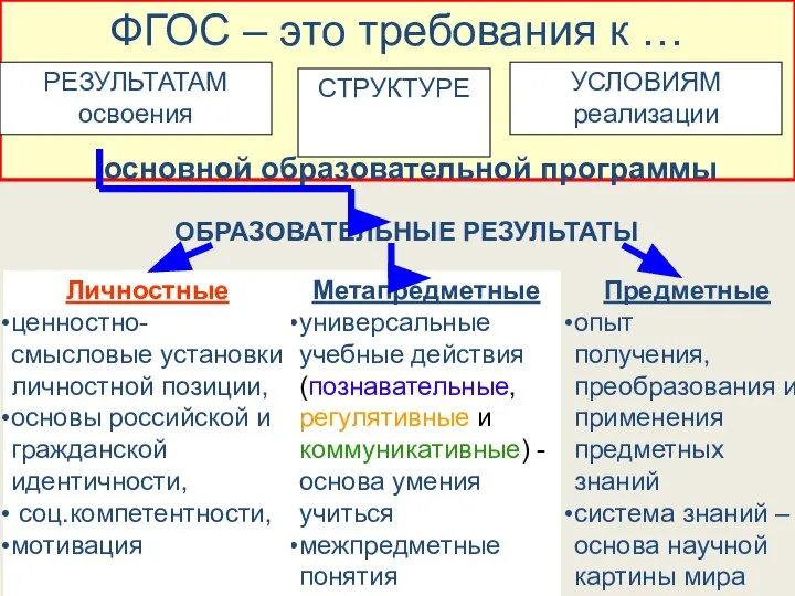 Предметные опыт получения, преобразования и применения предметных знаний система знаний –