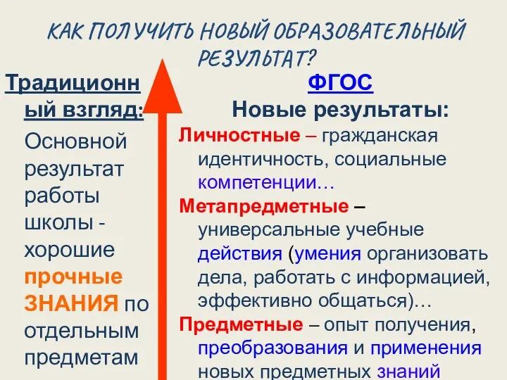 КАК ПОЛУЧИТЬ НОВЫЙ ОБРАЗОВАТЕЛЬНЫЙ РЕЗУЛЬТАТ? Традиционный взгляд: Основной результат работы школы