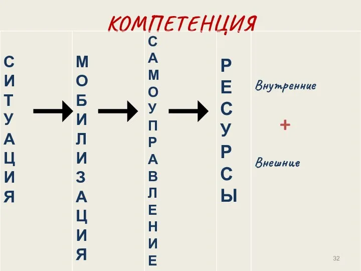 КОМПЕТЕНЦИЯ